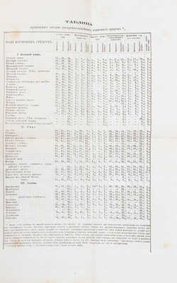 Кюн Ю. Рациональное кормление крупного рогатого скота в научном и практическом отношениях / Пер. с 4-го послед. нем. изд., значит. доп. и испр., слушателями Петровской земледельческой академии с прибавлением статьи: Об улучшении скотоводства М.В. Неручева. М.: Тип. А.И. Мамонтова и К°, 1870.